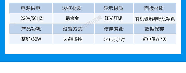 環境數據顯示屏案例介紹 環境數據顯示屏案例介紹