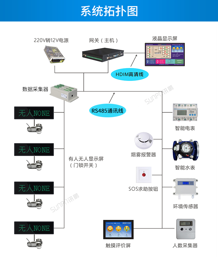 智慧公廁傳感器系統(tǒng)架構(gòu)