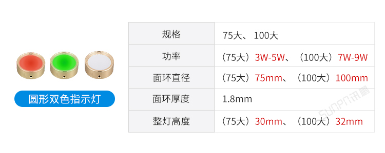 智慧公廁門(mén)頭狀態(tài)屏介紹