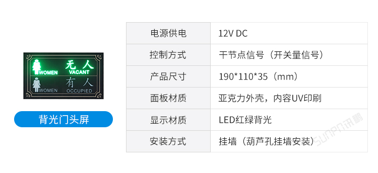 智慧公廁門(mén)頭狀態(tài)屏介紹