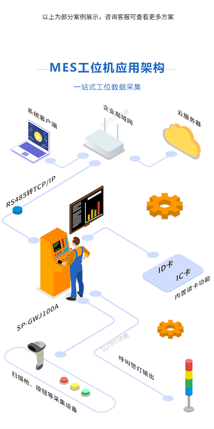 智能MES工位終端系統(tǒng)架構
