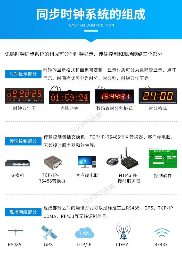 LED電子鐘系統組成 LED電子鐘系統組成
