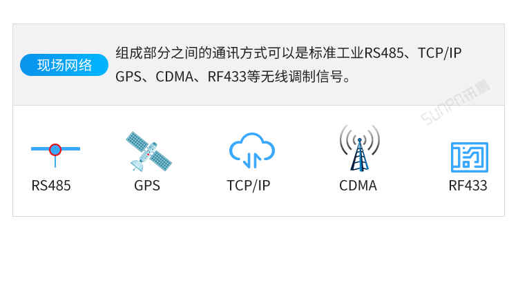 醫院時鐘系統組成 醫院時鐘系統組成