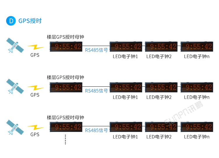 醫院時鐘系統架構 醫院時鐘系統架構