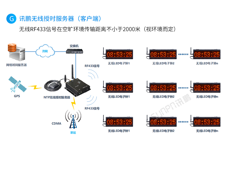 醫院時鐘系統架構 醫院時鐘系統架構