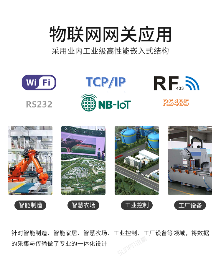 NB-IOT工業物聯網網關應用