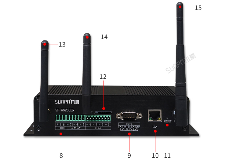 NB-IOT工業物聯網網關接口說明