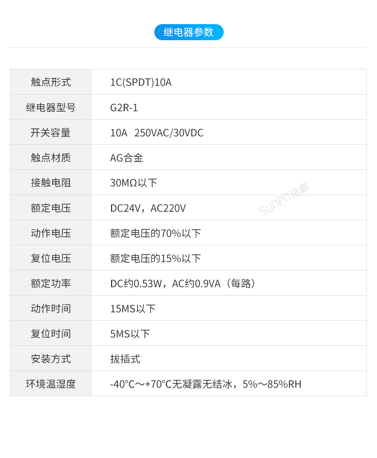 Profinet總線IO模塊參數介紹 Profinet總線IO模塊參數介紹