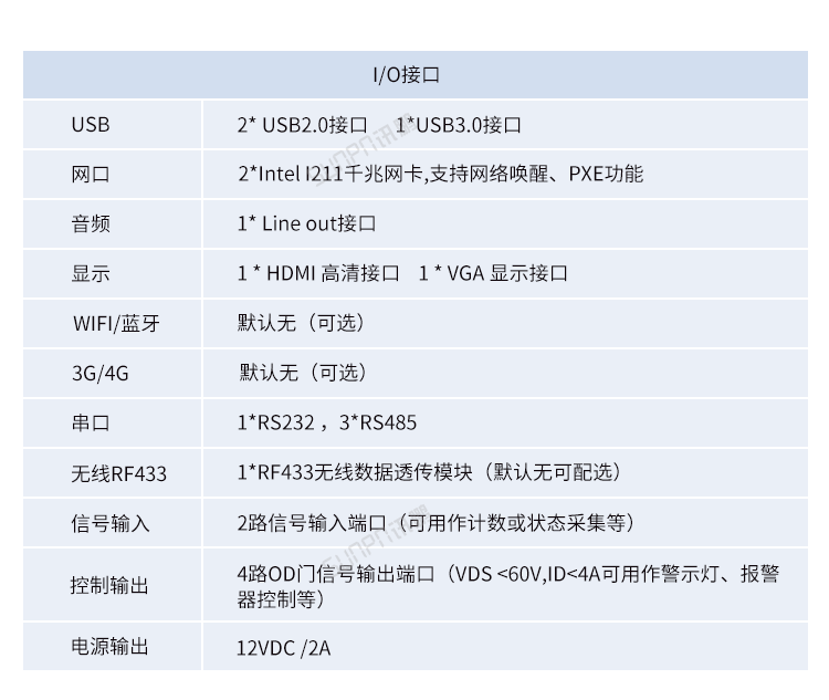 嵌入式工控小電腦產品參數