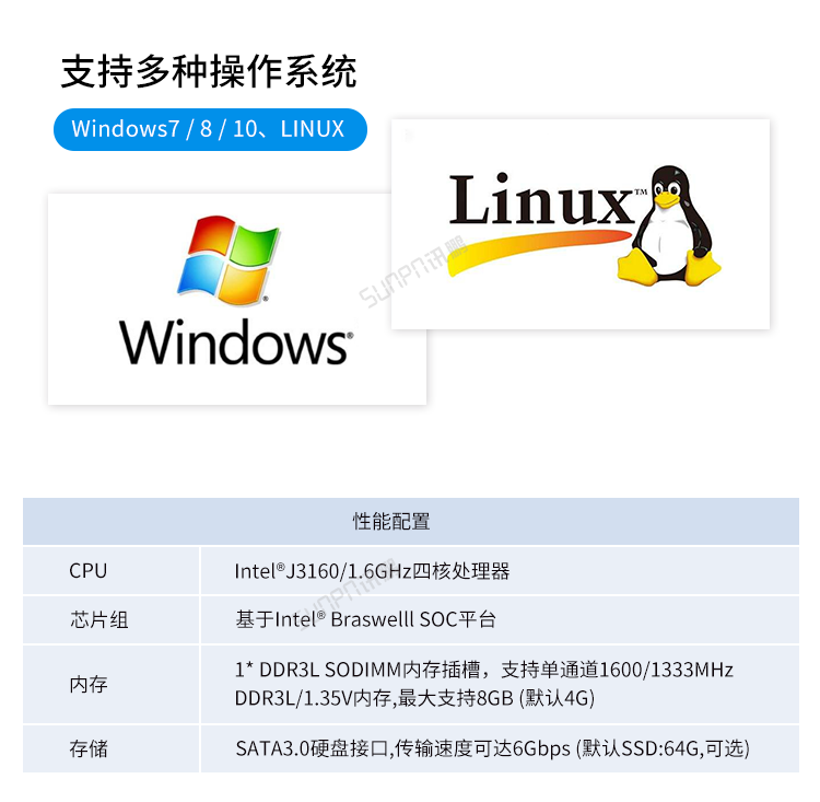 嵌入式工控小電腦系統說明