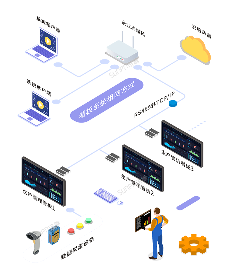 嵌入式工控小電腦系統架構