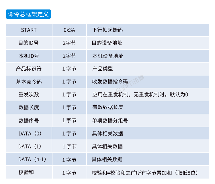嵌入式工控小電腦通訊協議