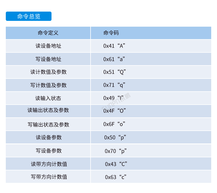 嵌入式工控小電腦通訊協議