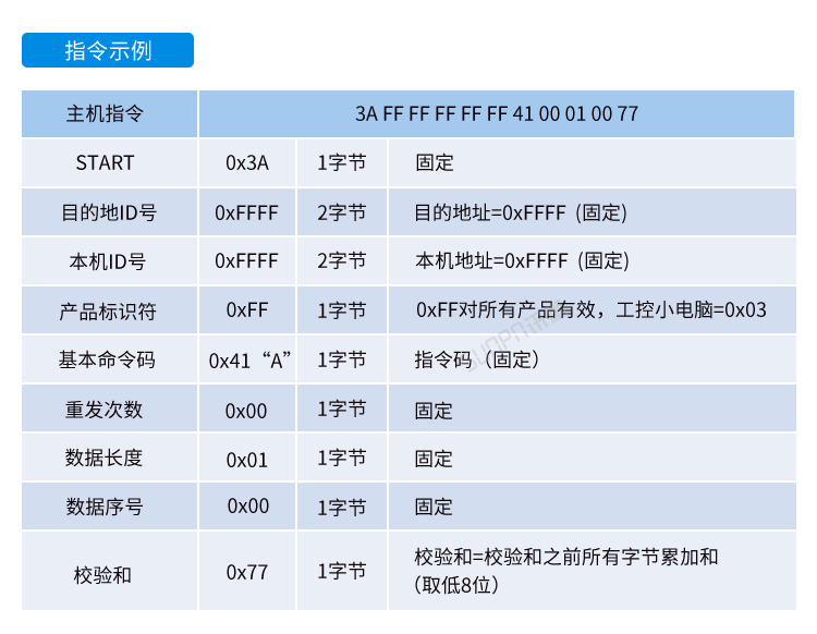 嵌入式工控小電腦通訊協議