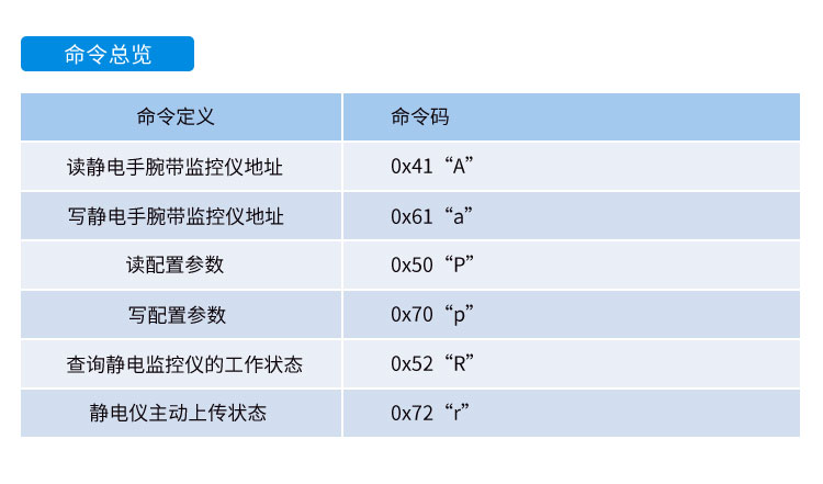 防靜電監測系統通訊協議