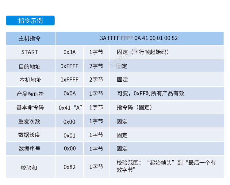 防靜電監測系統通訊協議