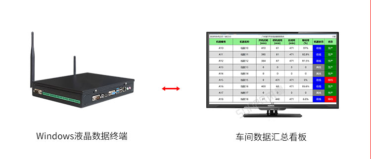 設備管理系統硬件說明 設備管理系統硬件說明