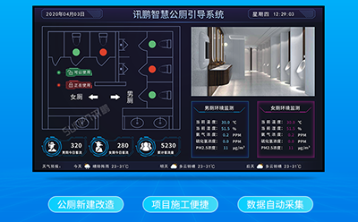 廁位引導系統 廁位引導系統