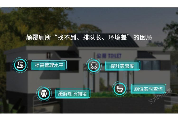 廁位引導系統現狀 廁位引導系統現狀