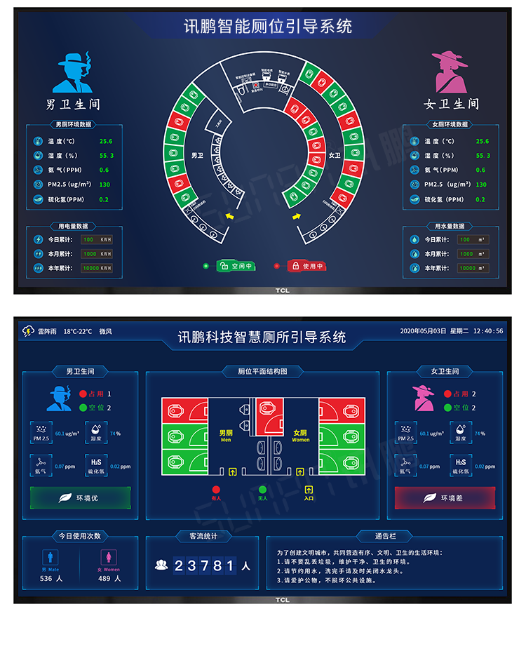 廁位引導系統界面參考 廁位引導系統界面參考