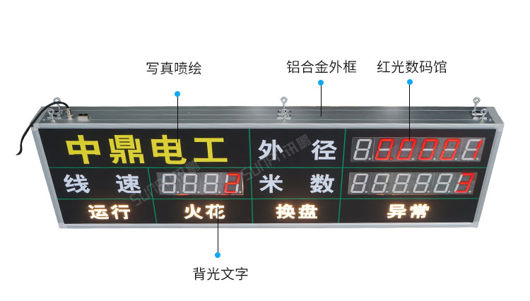 線速看板產品細節