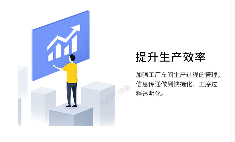生產管理看板提升生產效率