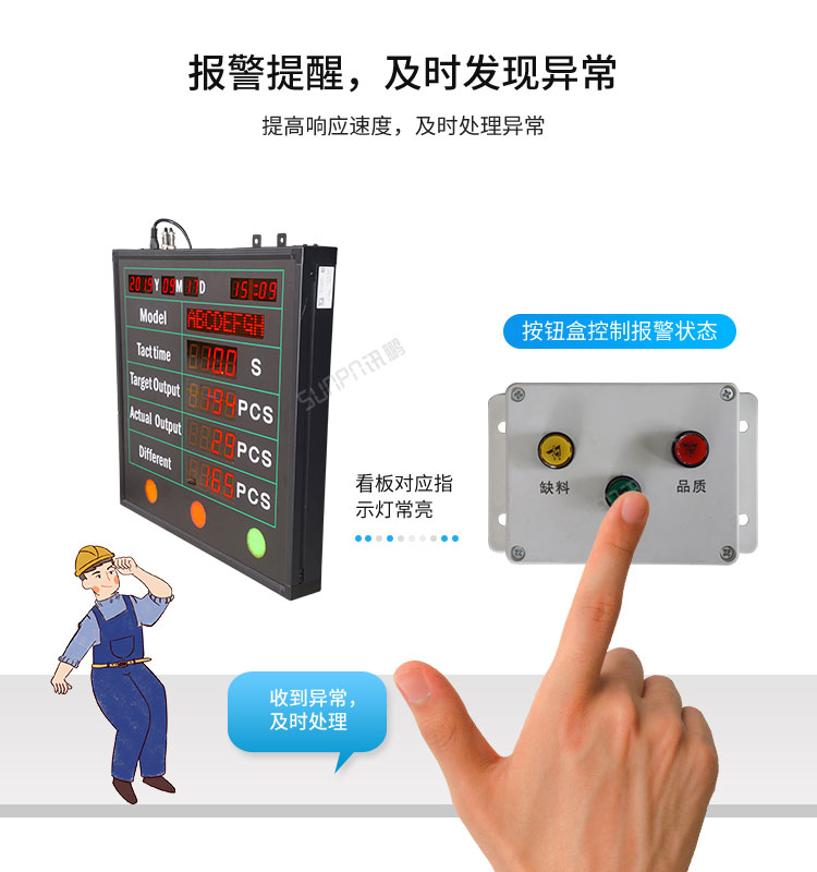 生產管理看板報警提示