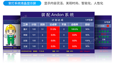 安燈系統 安燈系統