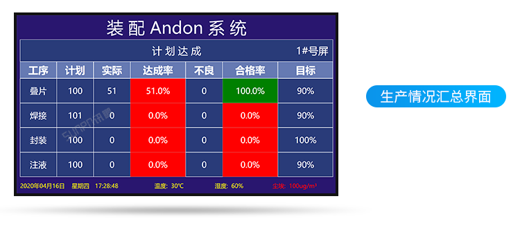 安燈系統現場實拍 安燈系統現場實拍