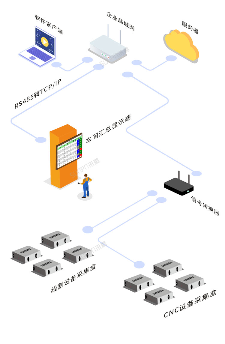 設備管理系統架構 設備管理系統架構