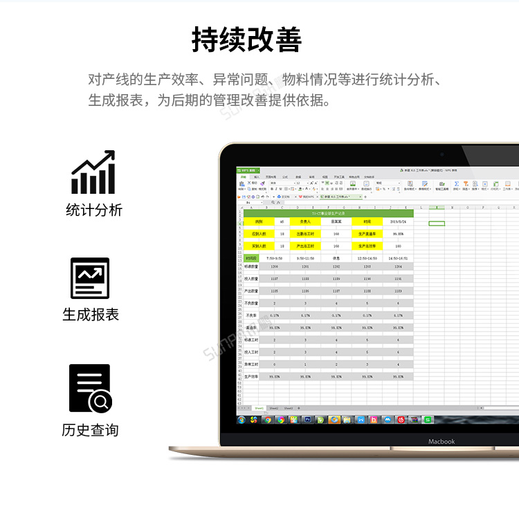生產管理系統統計分析
