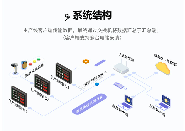 生產管理系統架構