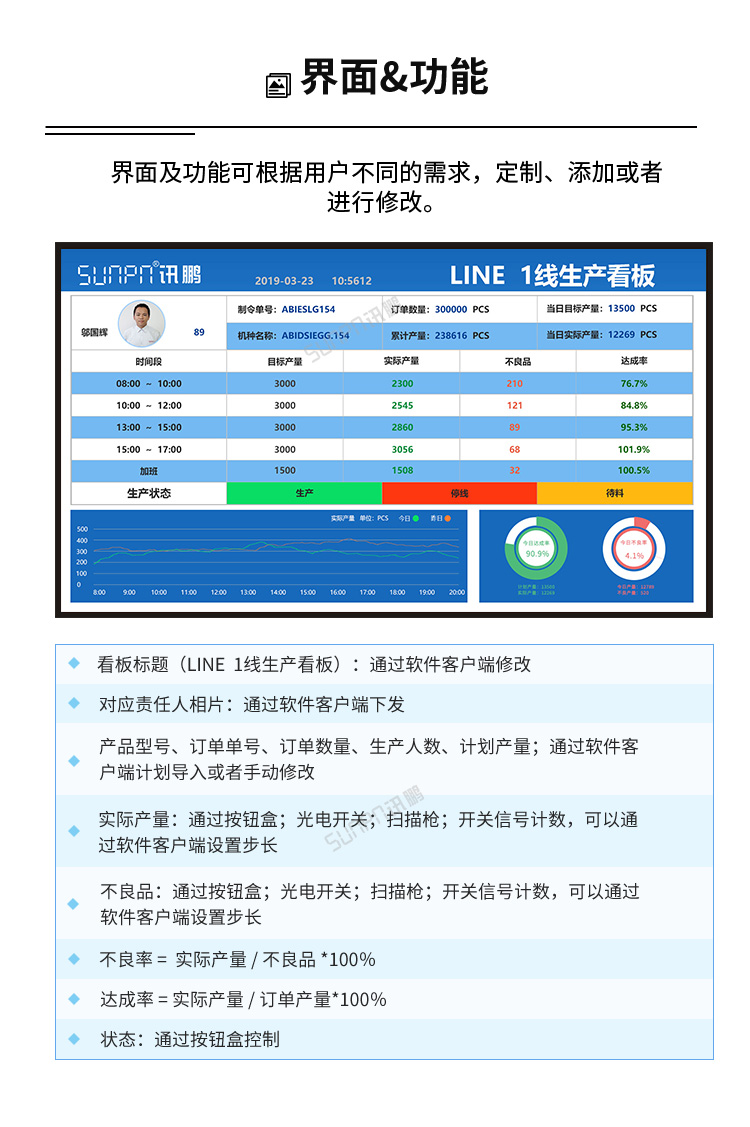 生產管理系統功能介紹