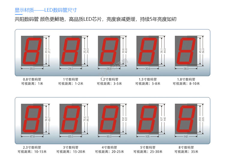 LED天數計時牌定制指導
