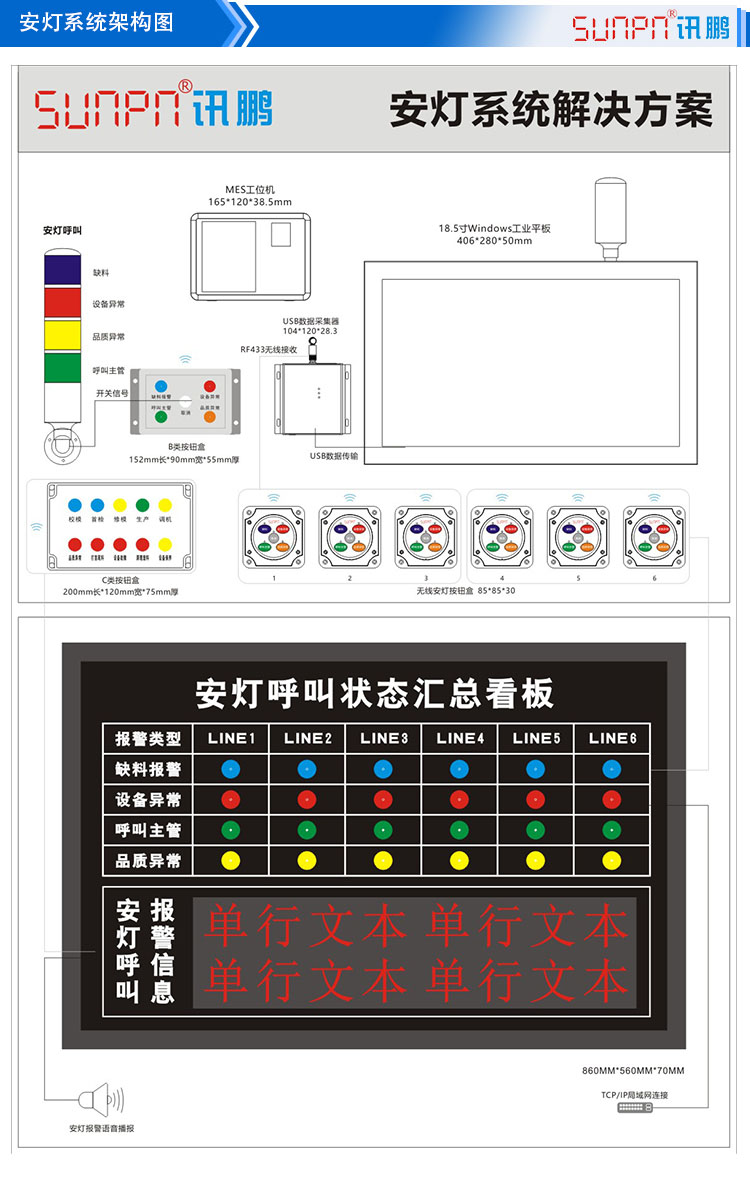 安燈系統解決方案架構圖