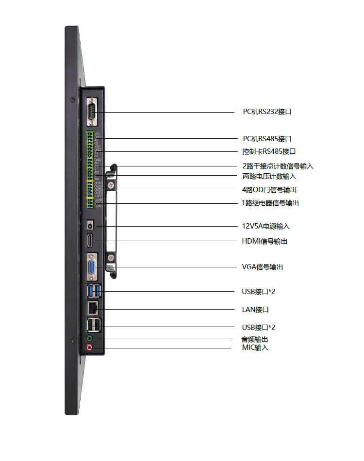 安燈系統解決方案-工業平板細節