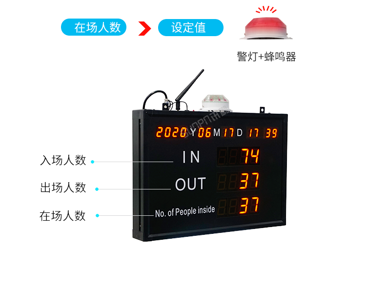 客流量管控系統(tǒng)報(bào)警提示
