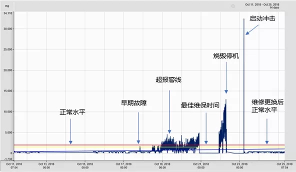設備參數管理