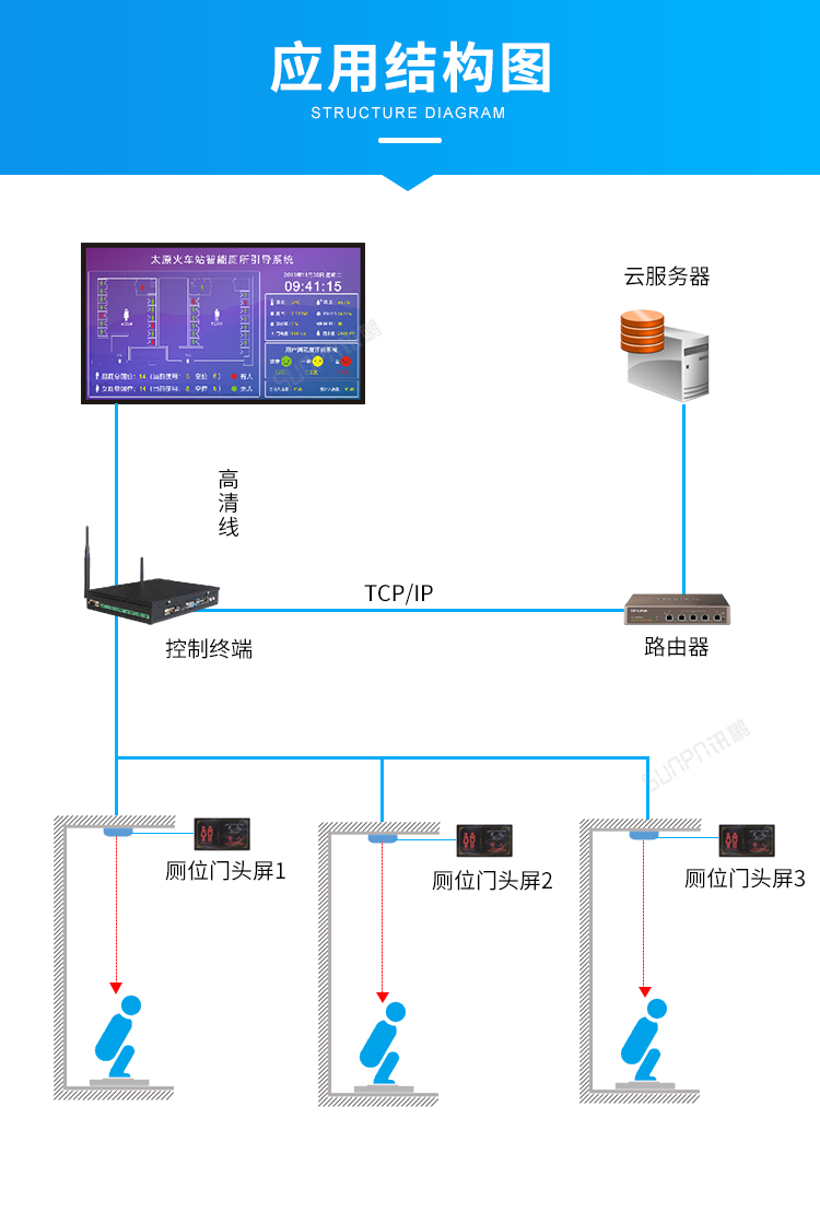激光雷達人體感應器系統(tǒng)架構