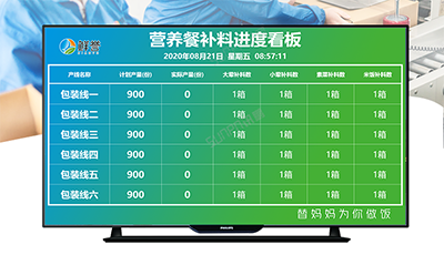 生產進度管理系統 生產進度管理系統