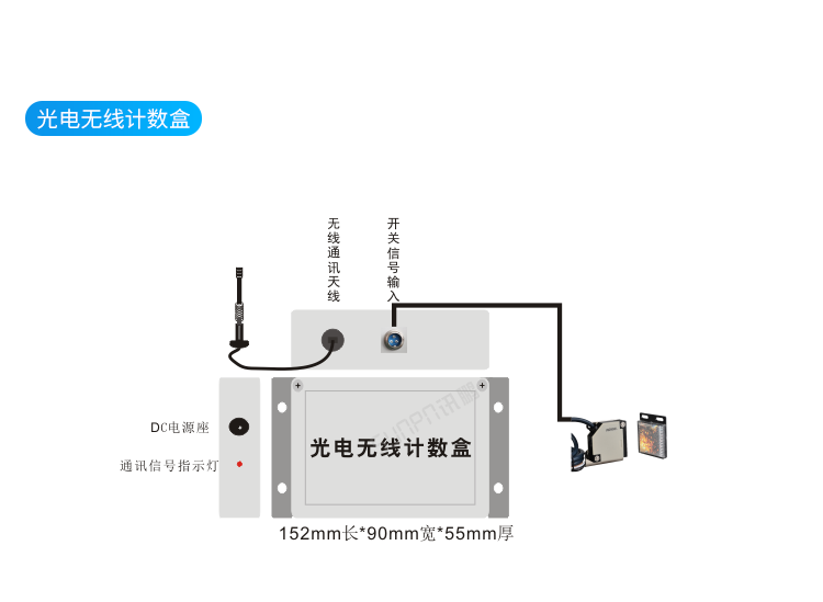 生產進度管理系統硬件介紹 生產進度管理系統硬件介紹
