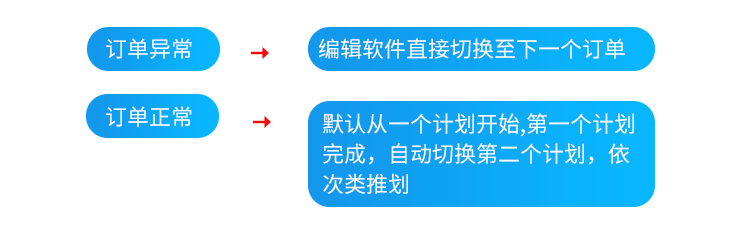 生產(chǎn)進(jìn)度管理系統(tǒng)-目視化管理