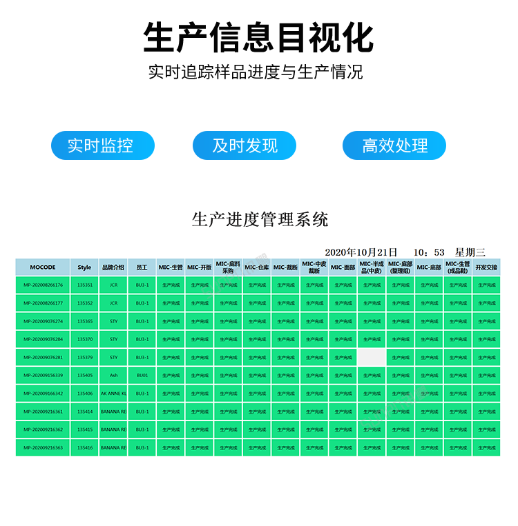 生產(chǎn)進(jìn)度管理系統(tǒng)-信息目視化