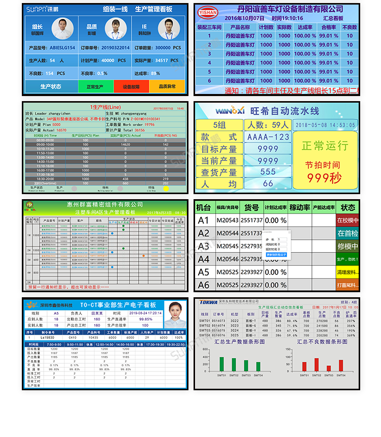 訊鵬生產進度管理系統-案例參考