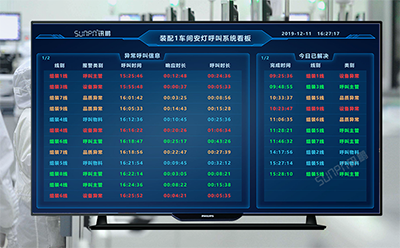 訊鵬安燈看板管理系統(tǒng)