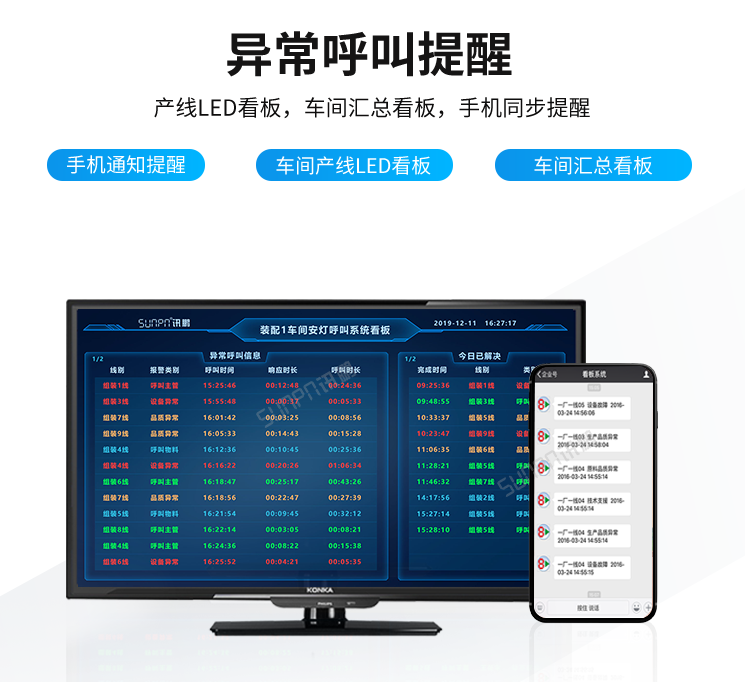 訊鵬安燈看板管理系統(tǒng)-呼叫提醒