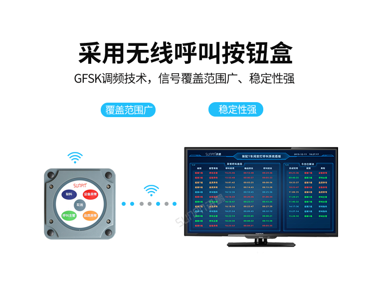 訊鵬安燈看板管理系統(tǒng)-采用無(wú)線呼叫按鈕盒