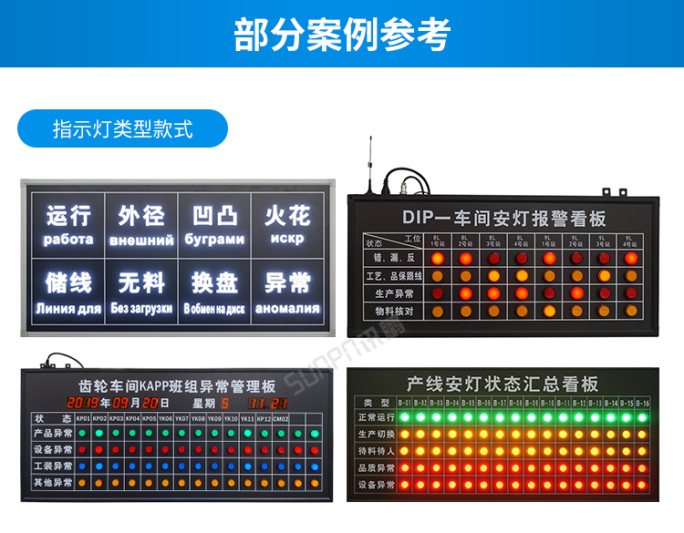 訊鵬安燈看板管理系統(tǒng)-案例參考