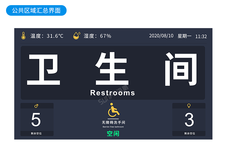 項目套餐-廁位顯示屏 項目套餐-廁位顯示屏