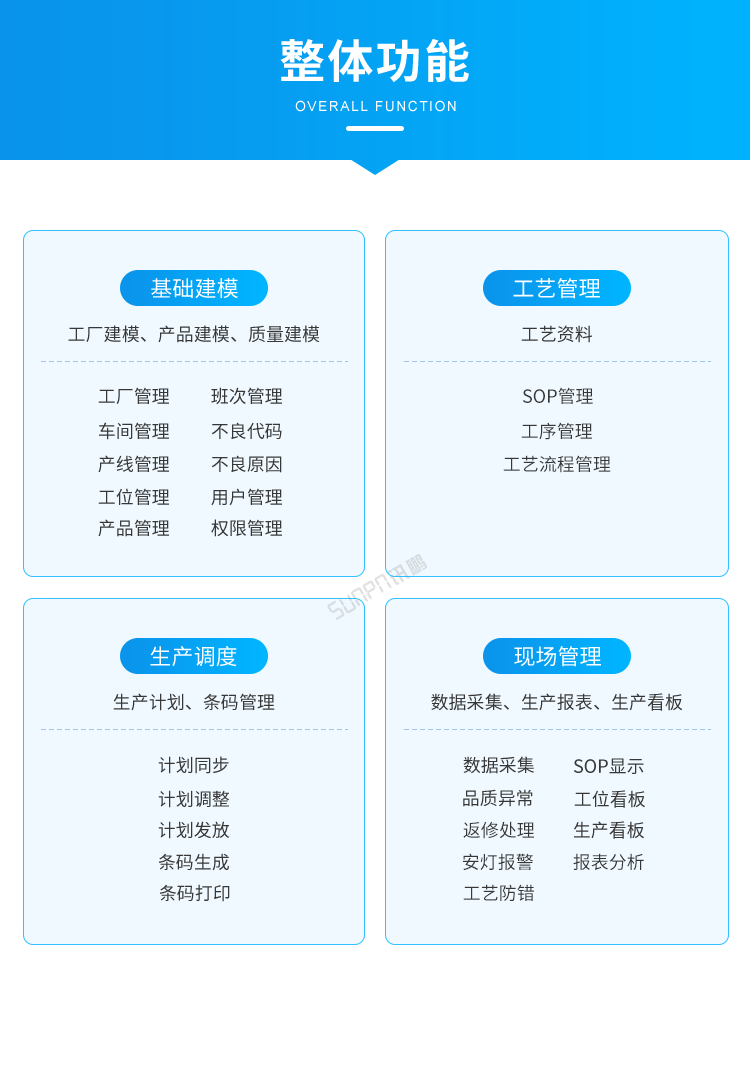 標準MES系統(tǒng)-整體功能